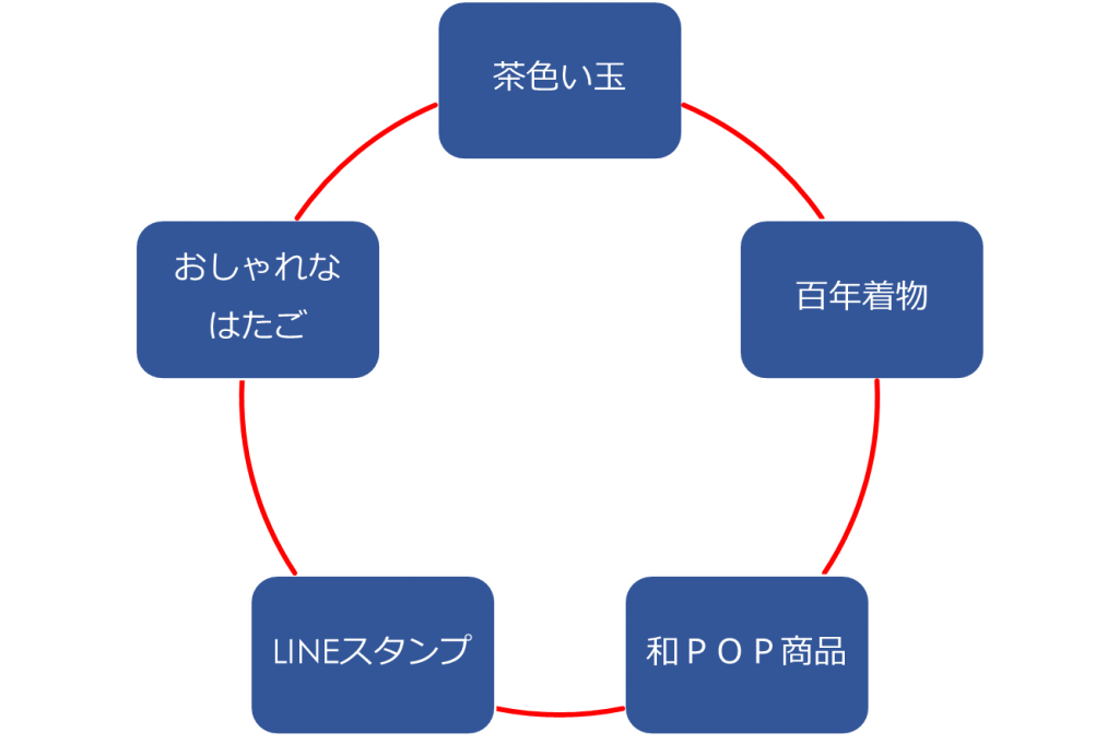 %e5%9b%b31